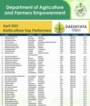 Dakhyata - Horticulture - April 2021