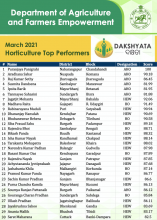 Dakhyata - Horticulture - March 2021